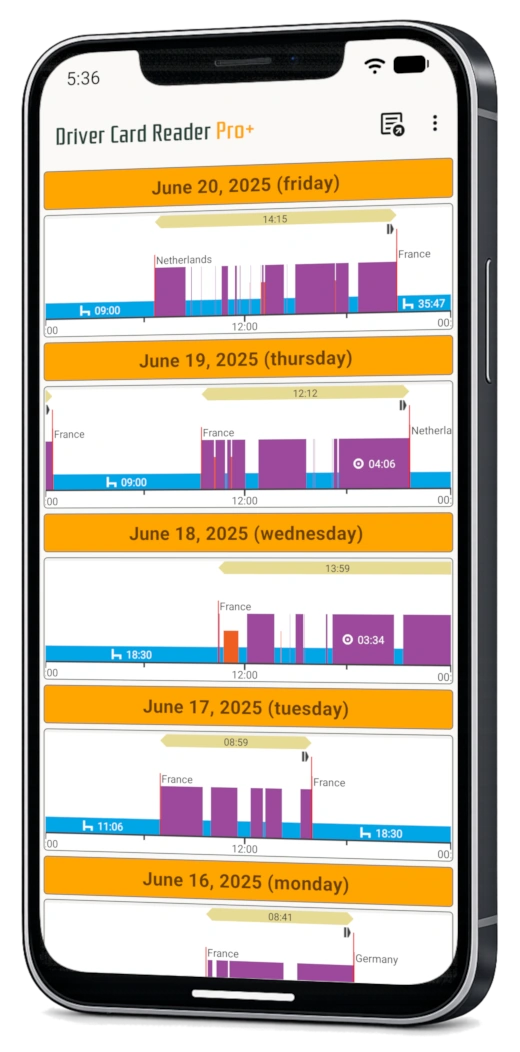 View detailed activity charts